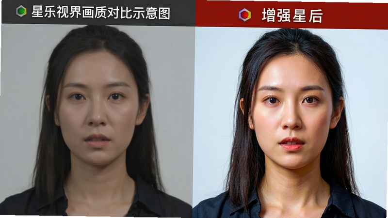 星乐视界画质对比示意图,左侧为普通画质,右侧为增强后画质,主体对比鲜明,布局左右分割,风格写实,细节展示色彩饱和度提升,画质高清,干净背景