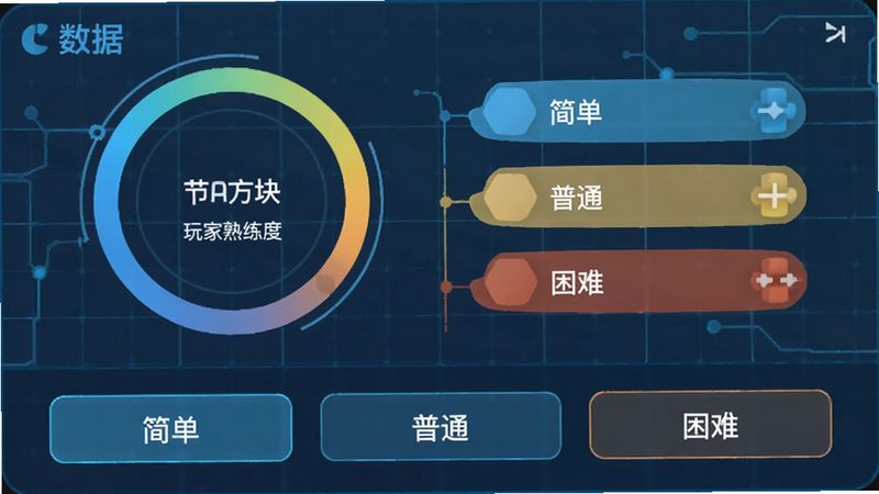 主体为‘节奏方块’的难度选择与数据面板,画面显示一个环形进度条代表玩家熟练度,旁边列出‘简单’、‘普通’、‘困难’三个标签,背景为淡蓝色科技网格,布局为上下结构,上方为数据,下方为选项,排版逻辑清晰,风格为扁平化数据可视化,细节展示线条的平滑过渡,画质清晰,无噪点,正面平视,突出智能推荐的科技感