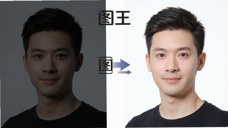 一张对比图,左侧是原图略显暗淡的人像照片,右侧是经过“图王”处理后明亮清晰的人像照片,中间有箭头指示处理过程,背景为纯白色,突出软件名称“图王”的处理效果,风格现代,细节丰富,画质高,干净