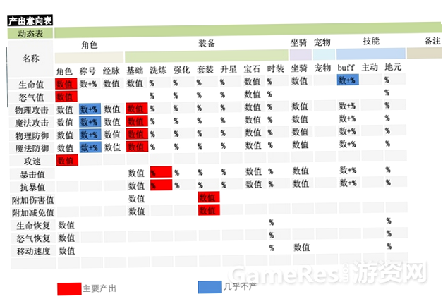 双人游戏 安卓版 角色属性表