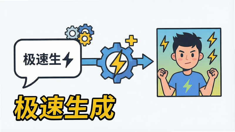 展示AI漫画生成过程的动态流程图,主体为从文字气泡到漫画角色的演变,布局呈线性流动感,排版简洁,风格为扁平化设计,细节包含齿轮和闪电符号,画质清晰,干净背景,文字“极速生成”醒目