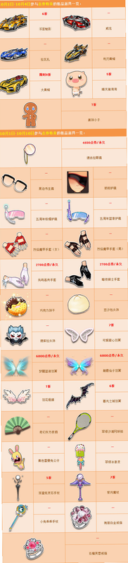 狂欢竞速 安卓版 道具属性表