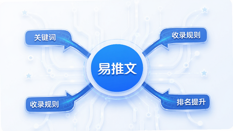 展示SEO优化过程的示意图,中心是“易推文”Logo,向外辐射出“关键词”、“收录规则”、“排名提升”等箭头,背景为淡白色,线条简洁流畅,体现科技与逻辑感,高清细节