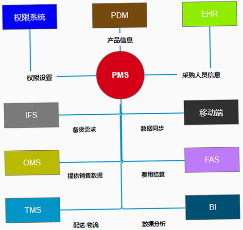 PMMS ��׿�� ���ܲ����� ��ͼ