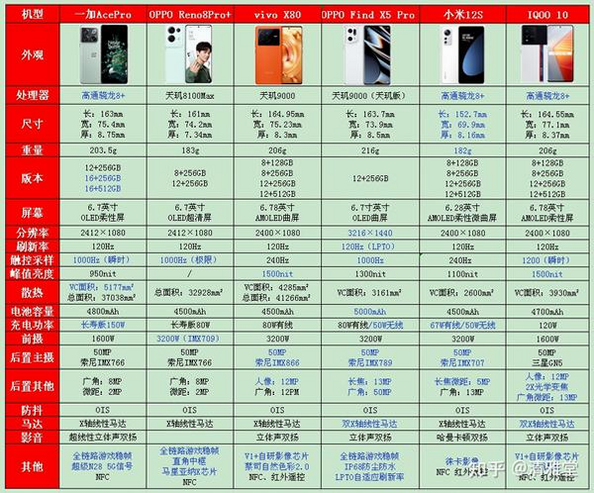 抖目剪辑 安卓版 手机性能测试对比图